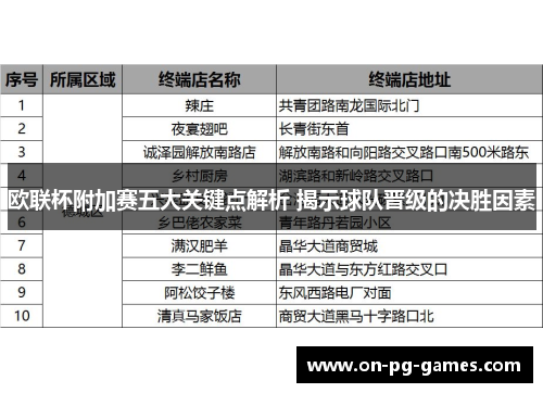 欧联杯附加赛五大关键点解析 揭示球队晋级的决胜因素