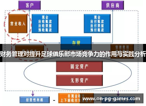 财务管理对提升足球俱乐部市场竞争力的作用与实践分析