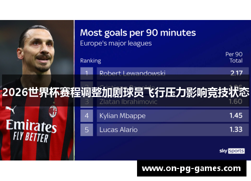 2026世界杯赛程调整加剧球员飞行压力影响竞技状态